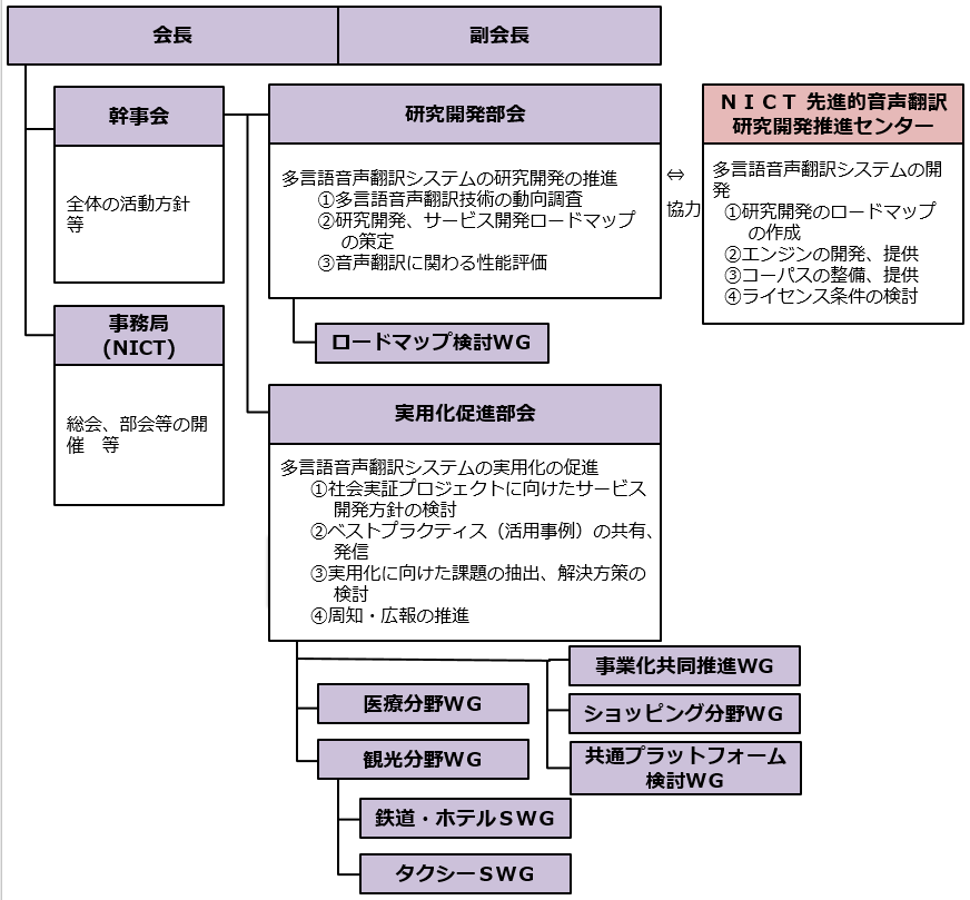 組織図