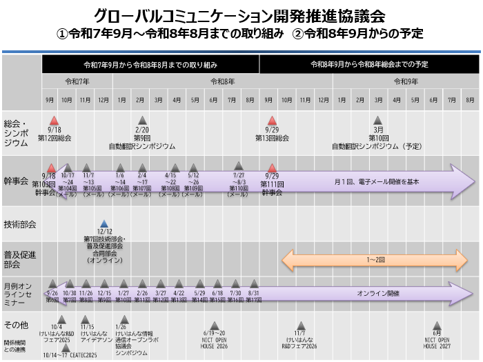 GCPschedule2024
